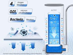Drikkevand filter til køkkenbord - Ultrafiltration system fra Polen